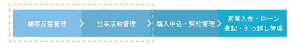 ReSFAシステムでできること